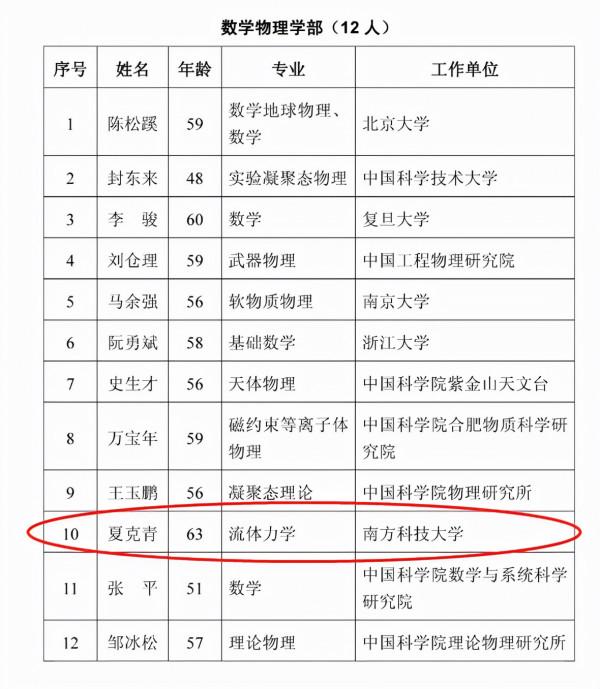 2021兩院院士增選結果出爐，這4所雙非高校表現突出，各入選1人