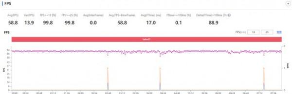 全球首發驍龍778G Plus 榮耀60系列&quot;越級&quot;登場