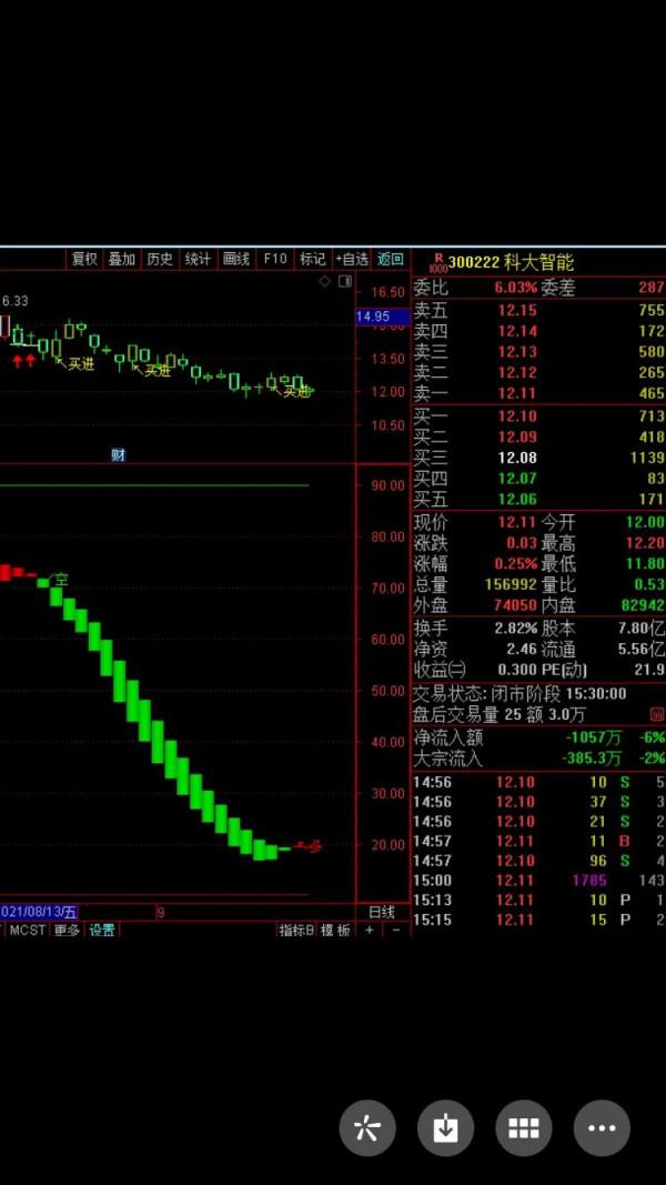 科大智慧：人腦工程+人工智慧+換電+蔚來汽車概念+充電樁