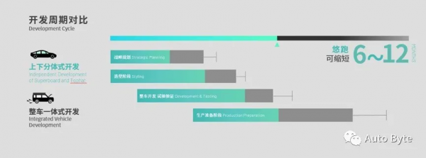 悠跑科技李鵬：滑板底盤將成為電動車的主流