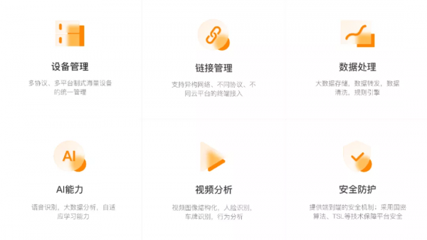 華數物聯網統一平臺2.0版本正式上線 華數物聯網統一平臺2.0版本正式上線