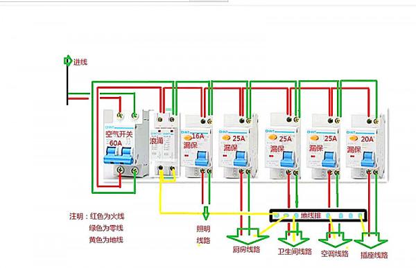 2.5平方銅線能帶哪些家用電器?配多大漏保?家裝用多大電線? 2.5平方銅線能帶哪些家用電器?配多大漏保?家裝用多大電線?