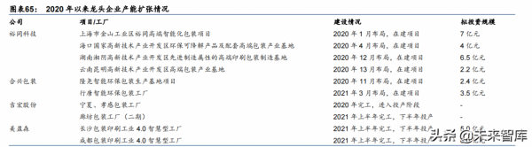 輕工製造行業深度報告:大浪再淘沙,龍頭崛起時 輕工製造行業深度報告:大浪再淘沙,龍頭崛起時