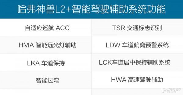 貌不驚人不罷休 實拍解析哈弗神獸 貌不驚人不罷休 實拍解析哈弗神獸