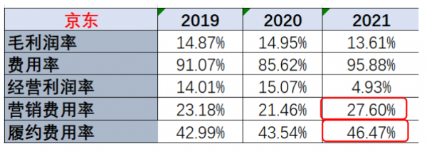 騰訊賣京東，一筆好買賣！​