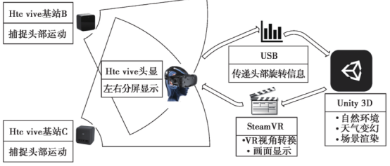 微美全息科學院：基於虛擬現實實驗場景下的模擬駕駛系統