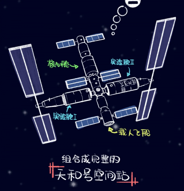 航天員回家，一圖讀懂他們在天上如何用電