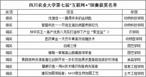 追趕歐美,打破國外壟斷,實現全球首創!四川這2項技術斬獲國家級大獎! 追趕歐美,打破國外壟斷,實現全球首創!四川這2項技術斬獲國家級大獎!