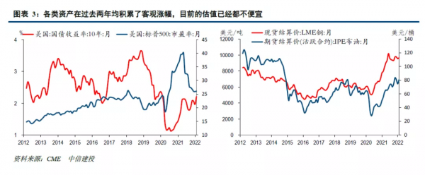 中信建投證券2022年宏觀經濟十大展望 中信建投證券2022年宏觀經濟十大展望