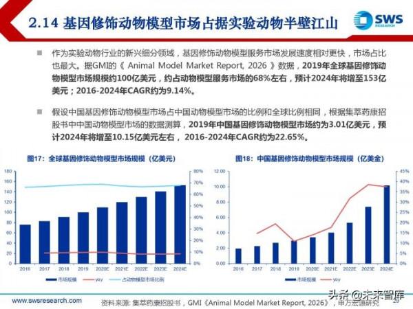 模式動物行業研究報告：創新需求開啟&OpenCurlyDoubleQuote;活試劑&rdquo;的廣闊天地