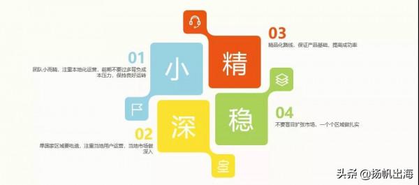 Monster Game 遊戲負責人 王皓 深耕十年 詳解東南亞的“大”與“小”