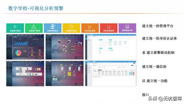 智慧校園解決方案（附PPT全文）