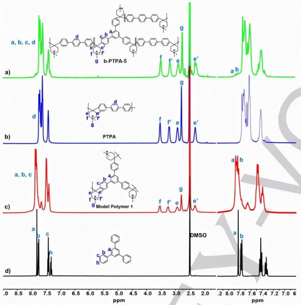 胡喜樂團隊Angew:新型陰離子交換膜,助力燃料電池發展 胡喜樂團隊Angew:新型陰離子交換膜,助力燃料電池發展