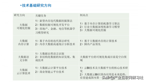 工業網際網路大資料平臺建設方案
