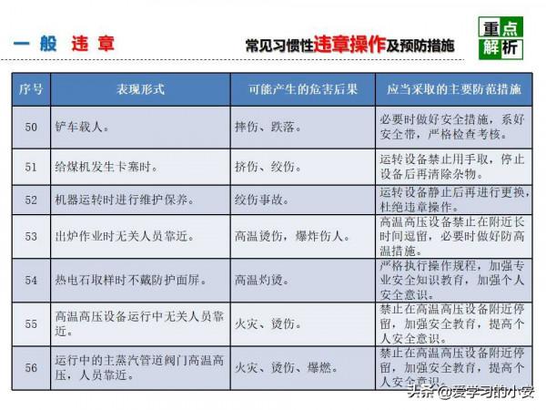 舉一反三！反三違警示危害及預防安全教育培訓警示重析篇