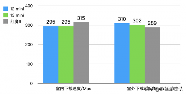 iPhone13的訊號,真的翻車了嗎? iPhone13的訊號,真的翻車了嗎?