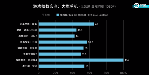聊一款配置很高,但不適合玩遊戲的電腦 聊一款配置很高,但不適合玩遊戲的電腦
