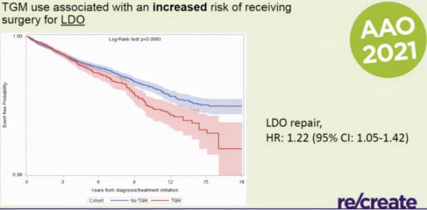 超聲睫狀體成形術治療難治性青光眼療效如何？