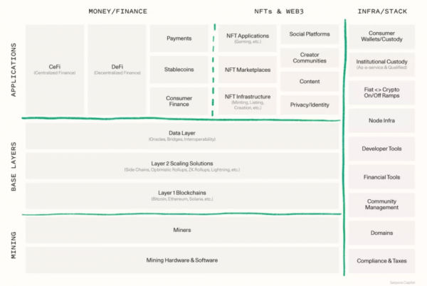 解密紅杉資本加密局，一個女人選擇 ALL IN