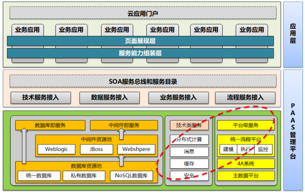 傳統IT架構轉型，從雲原生平臺到微服務應用構建