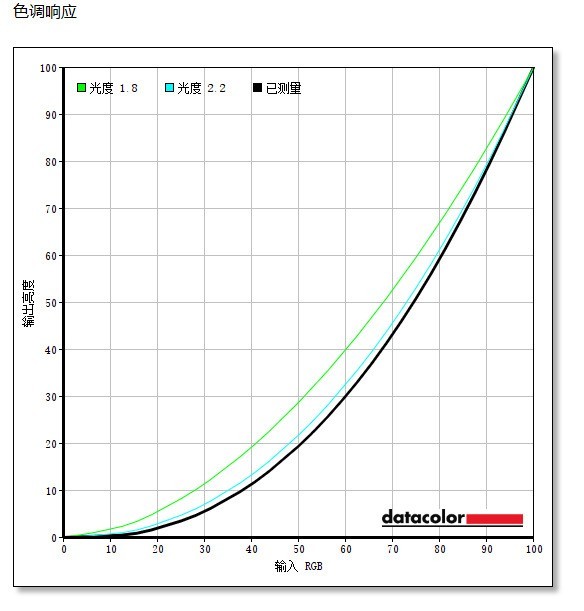新面板新體驗!優派VX2716-2KC-PRO評測 新面板新體驗!優派VX2716-2KC-PRO評測