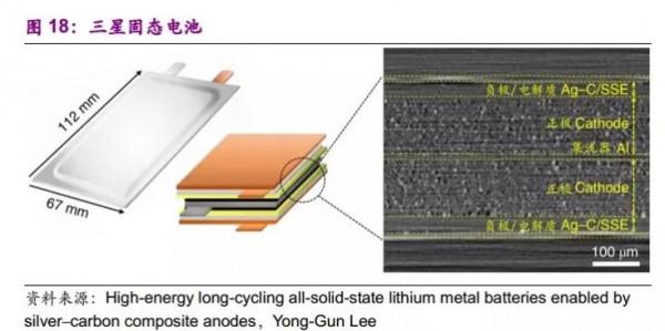 蔚來“固態電池”噱頭還是技術突破？