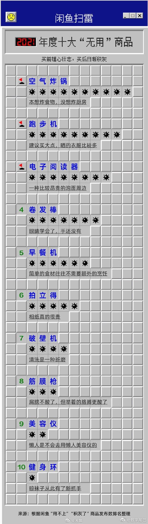 閒魚評選「2021 年度十大“無用”商品」，網友：我全部中招...