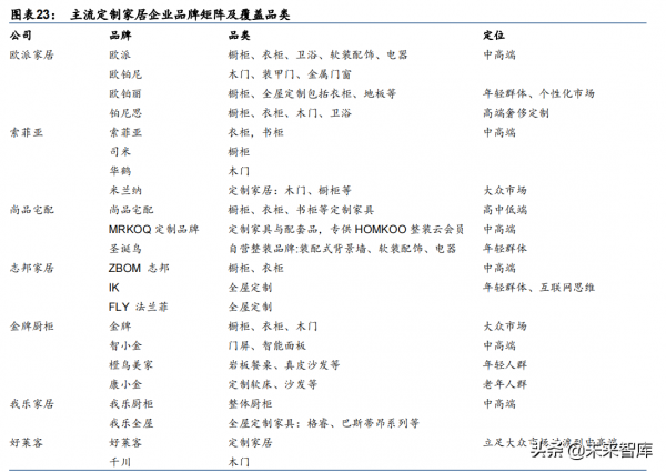 輕工製造行業深度報告:大浪再淘沙,龍頭崛起時 輕工製造行業深度報告:大浪再淘沙,龍頭崛起時