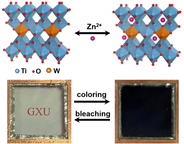 鎢摻雜活化TiO₂奈米晶在鋅離子驅動下的電致變色效能