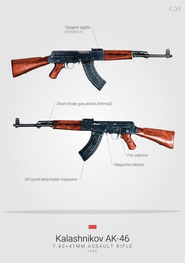 可靠的戰場老兵,致敬槍王經典:淺談VK-47平行步槍 可靠的戰場老兵,致敬槍王經典:淺談VK-47平行步槍