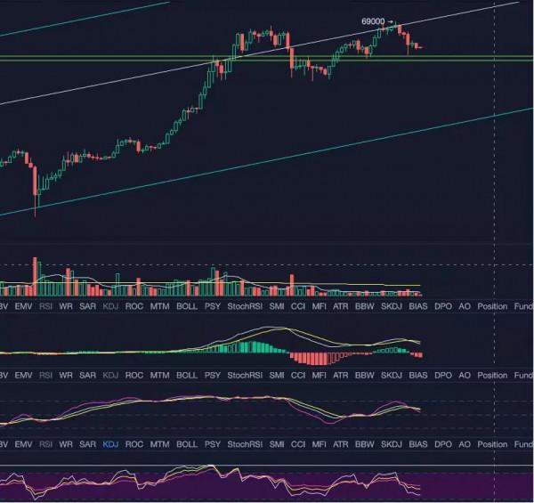 12.20比特幣周行情分析