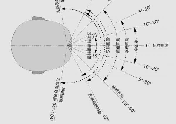 無屏不智慧，你期望的車內大螢幕會不會是這個樣子