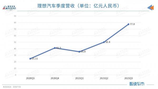 E周看點丨“蔚小理哪”11月交付集體破萬，滴滴啟動紐交所退市