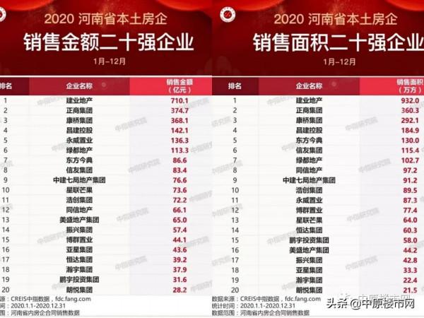 切記！當下買房，“安全感”第一