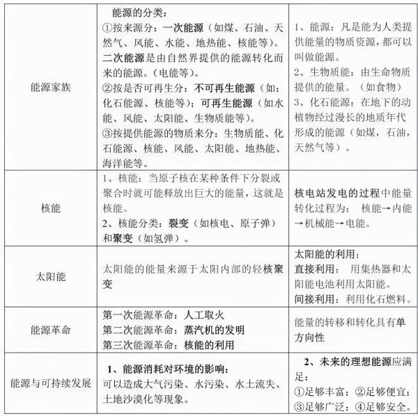 初中物理：每章節知識口訣，乾貨滿滿