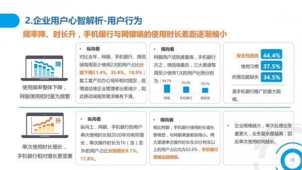 2021中國數字金融調查報告（零售數字金融、企業數字金融）