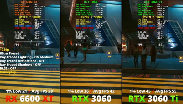 RX 6600XT相當於哪款N卡?能不能打得過RTX3060?價效比到底如何? RX 6600XT相當於哪款N卡?能不能打得過RTX3060?價效比到底如何?