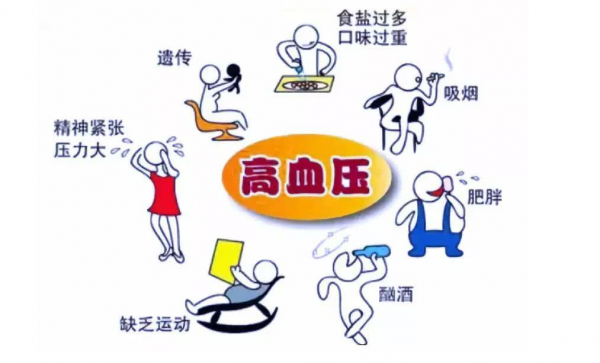 高血壓是“中風”的禍根,提醒:4個表現,多半中風已找上門 高血壓是“中風”的禍根,提醒:4個表現,多半中風已找上門