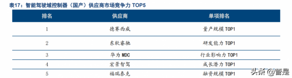 德賽西威研究報告：智慧化重構整車產業鏈，競爭力蛻變在即