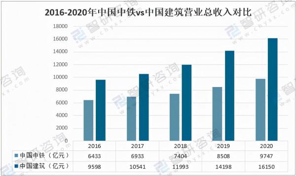 2020年中國建築業總產值、房屋施工面積及重點龍頭企業對比分析