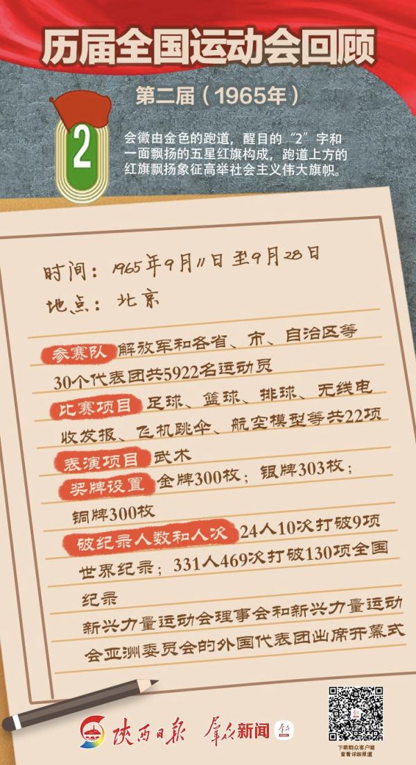 漲知識！歷屆全運會回顧