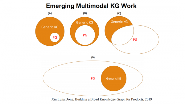 東南大學王萌：“神經+符號”學習與多模態知識發現