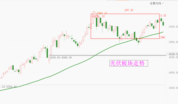 軍工盤中拉昇!新能源車、光伏跌幅居前,怎麼看? 軍工盤中拉昇!新能源車、光伏跌幅居前,怎麼看?