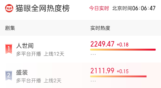 看了兩集《盛裝》，我心生感慨，國產劇都這麼拍，早追上美劇了