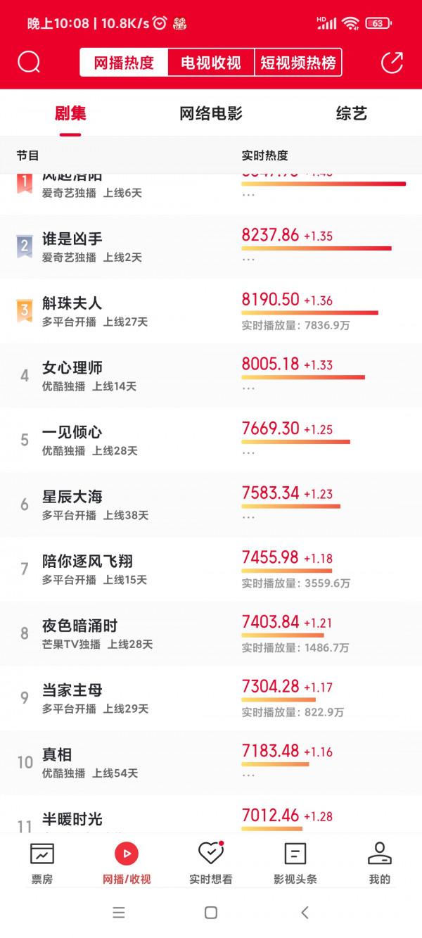 《也平凡》開播一集,刑偵懸疑滿滿,遠勝同期的《誰是兇手》 《也平凡》開播一集,刑偵懸疑滿滿,遠勝同期的《誰是兇手》