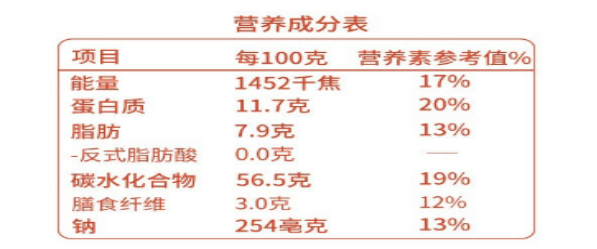 減肥期間可以吃的低脂低卡零食，再也不用擔心管不住自己的嘴