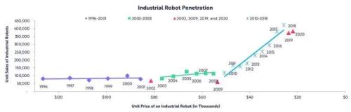 &OpenCurlyDoubleQuote;木頭姐&rdquo;2022投資策略：看好5大行業