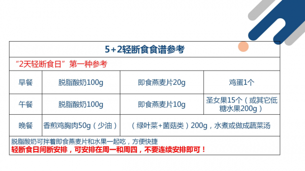 減肥過程分這4個階段,看完讓你減肥有方向、不盲目 減肥過程分這4個階段,看完讓你減肥有方向、不盲目