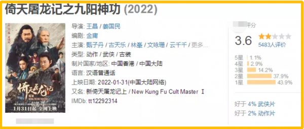 倚天屠龍記變“群魔亂舞”，林峰主演被嘲毀童年，古天樂燙頭演爹