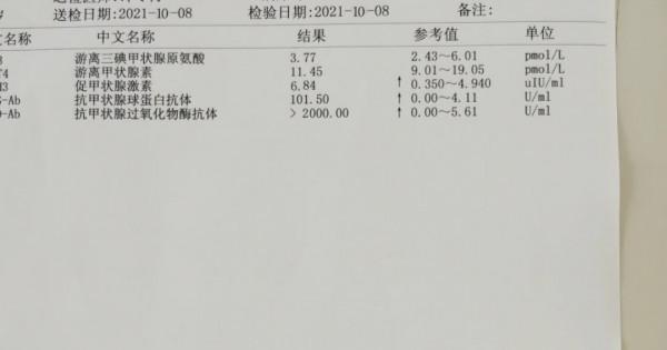 七年橋本氏病痛擾博士，中醫施治三個療程明顯改善